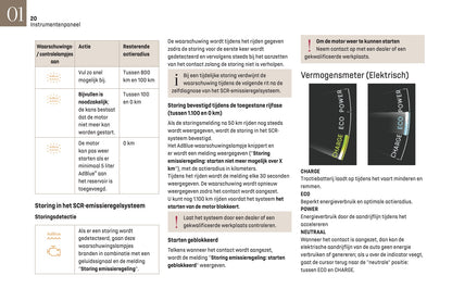 2022-2024 DS Automobiles DS 3 Gebruikershandleiding | Nederlands
