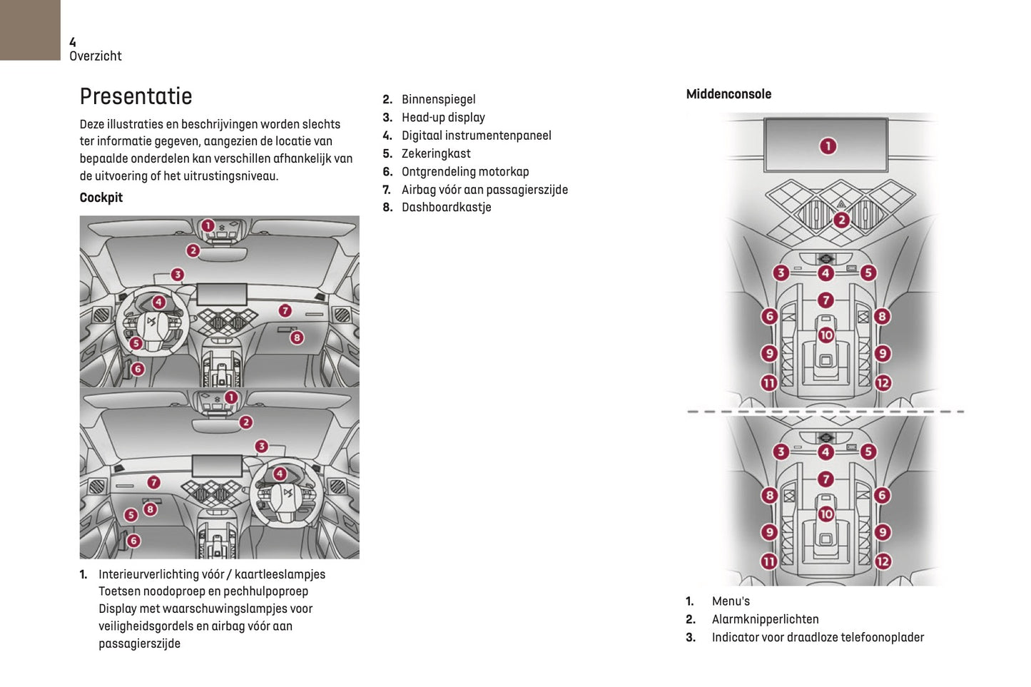 2022-2024 DS Automobiles DS 3 Gebruikershandleiding | Nederlands