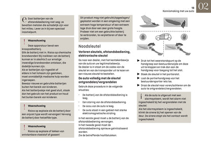 2026 DS Automobiles DS 3 Gebruikershandleiding | Nederlands