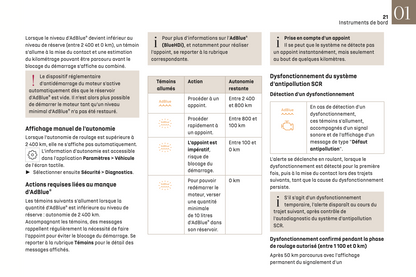 2022-2023 DS Automobiles DS 4 Manuel du propriétaire | Français