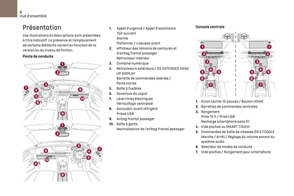 2022-2023 DS Automobiles DS 4 Manuel du propriétaire | Français