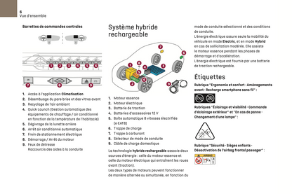 2022-2023 DS Automobiles DS 4 Manuel du propriétaire | Français