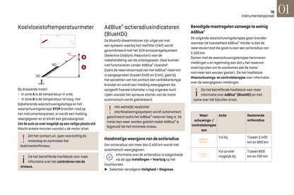 2022-2023 DS Automobiles DS 7 Gebruikershandleiding | Nederlands