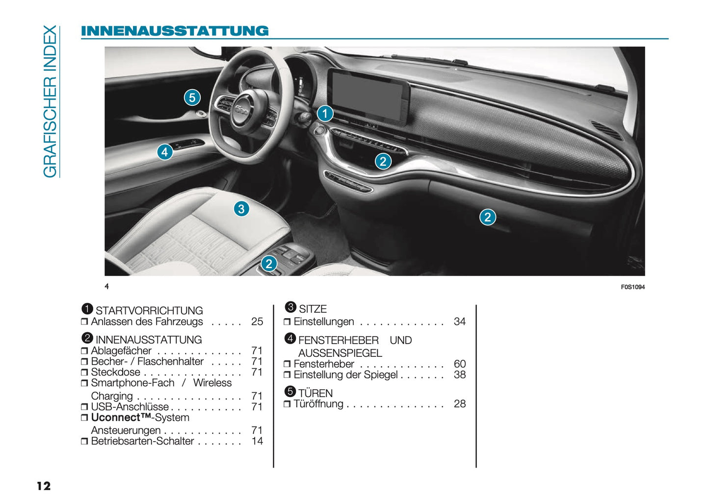 2025 Fiat 500e Owner's Manual | German