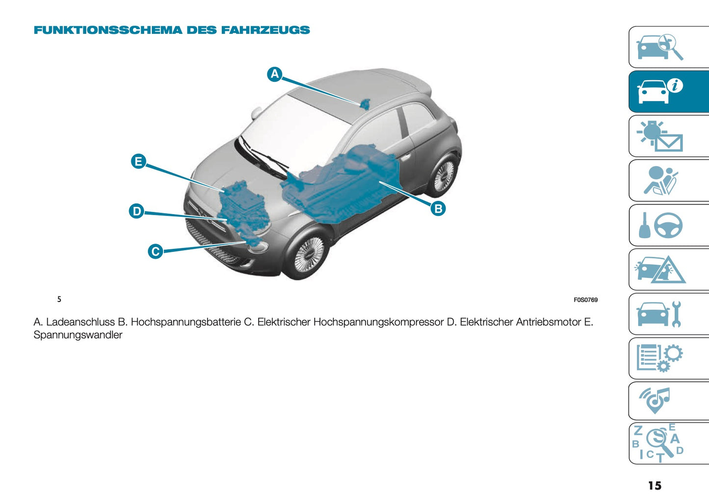 2025 Fiat 500e Owner's Manual | German