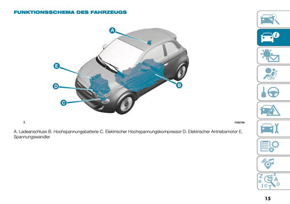 2025 Fiat 500e Owner's Manual | German