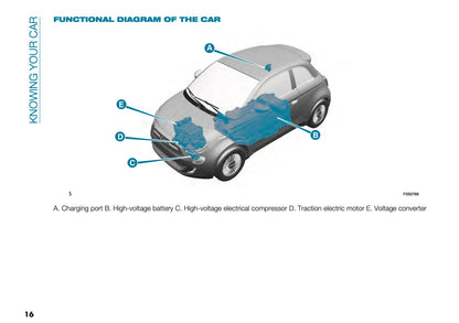 2022-2023 Fiat 500 Owner's Manual | English