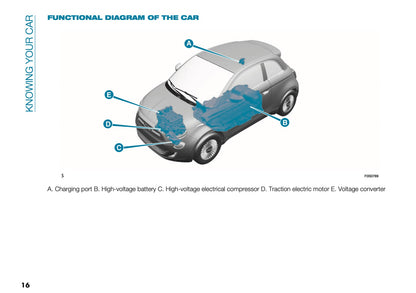 2026 Fiat 500 Owner's Manual | English