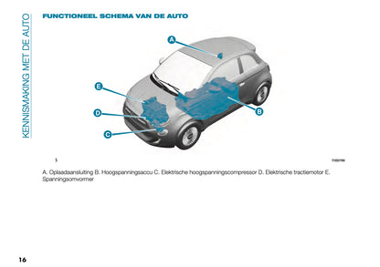 2022-2023 Fiat 500 Gebruikershandleiding | Nederlands