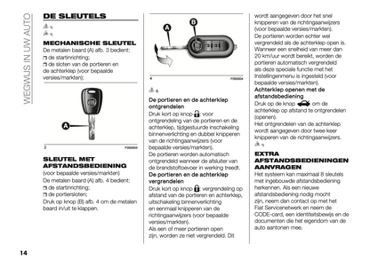 2023-2024 Fiat 500/500C Gebruikershandleiding | Nederlands