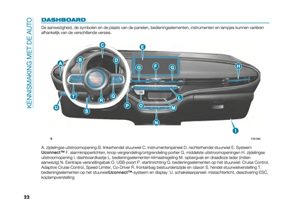 2024 Fiat 500e Gebruikershandleiding | Nederlands