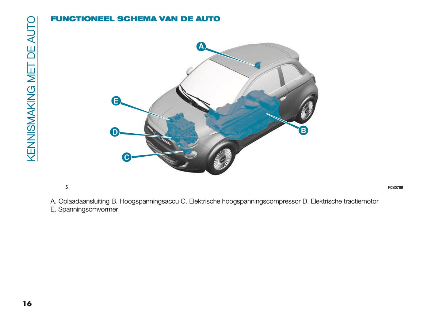 2025 Fiat 500e Gebruikershandleiding | Nederlands