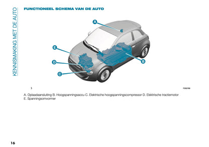 2025 Fiat 500e Gebruikershandleiding | Nederlands