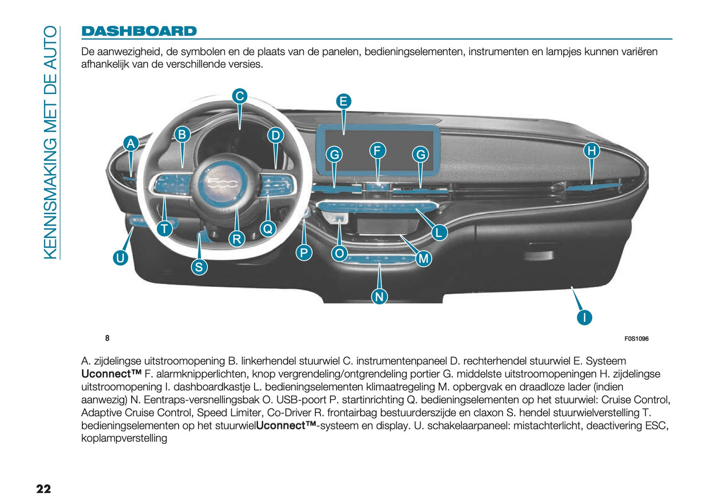 2025 Fiat 500e Gebruikershandleiding | Nederlands