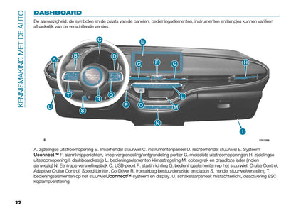2025 Fiat 500e Gebruikershandleiding | Nederlands