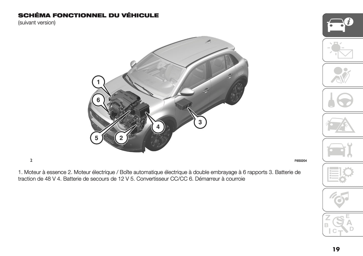2025-2026 Fiat 600 Owner's Manual | French