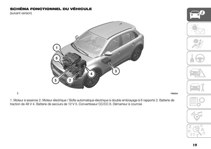 2026 Fiat 600 Owner's Manual | French