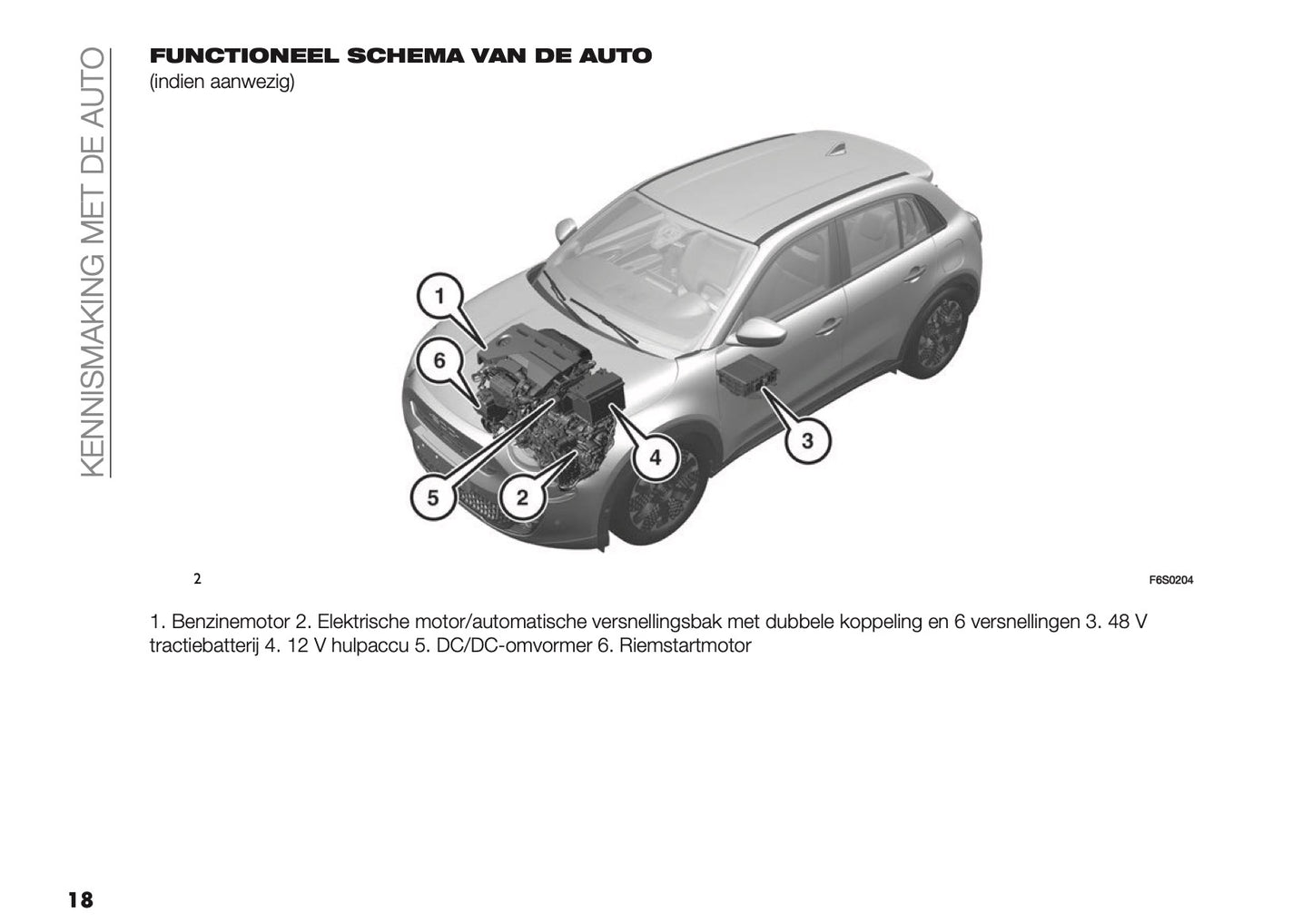 2024-2025 Fiat 600 Owner's Manual | Dutch