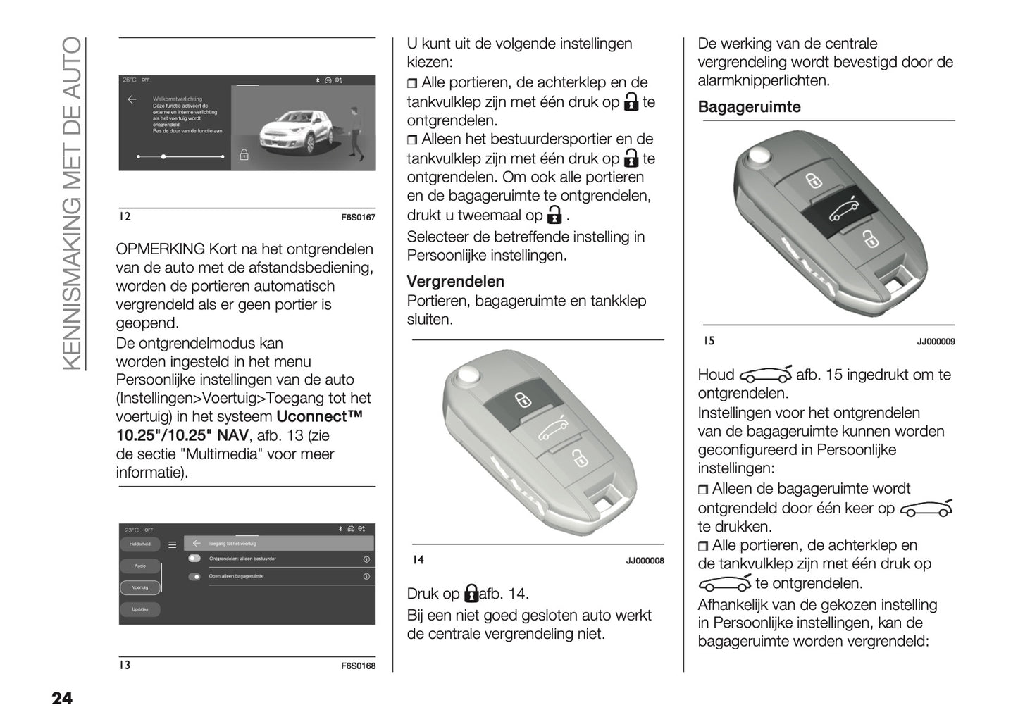 2024-2025 Fiat 600 Owner's Manual | Dutch