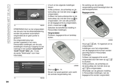 2024-2025 Fiat 600 Owner's Manual | Dutch