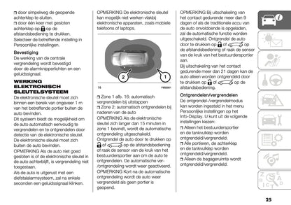 2024-2025 Fiat 600 Owner's Manual | Dutch