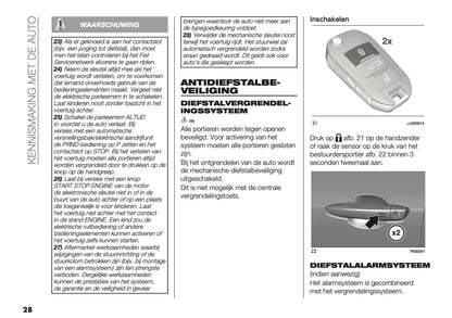 2024-2025 Fiat 600 Owner's Manual | Dutch