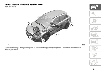 2026 Fiat 600 Gebruikershandleiding | Nederlands