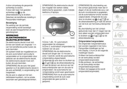 2026 Fiat 600 Gebruikershandleiding | Nederlands