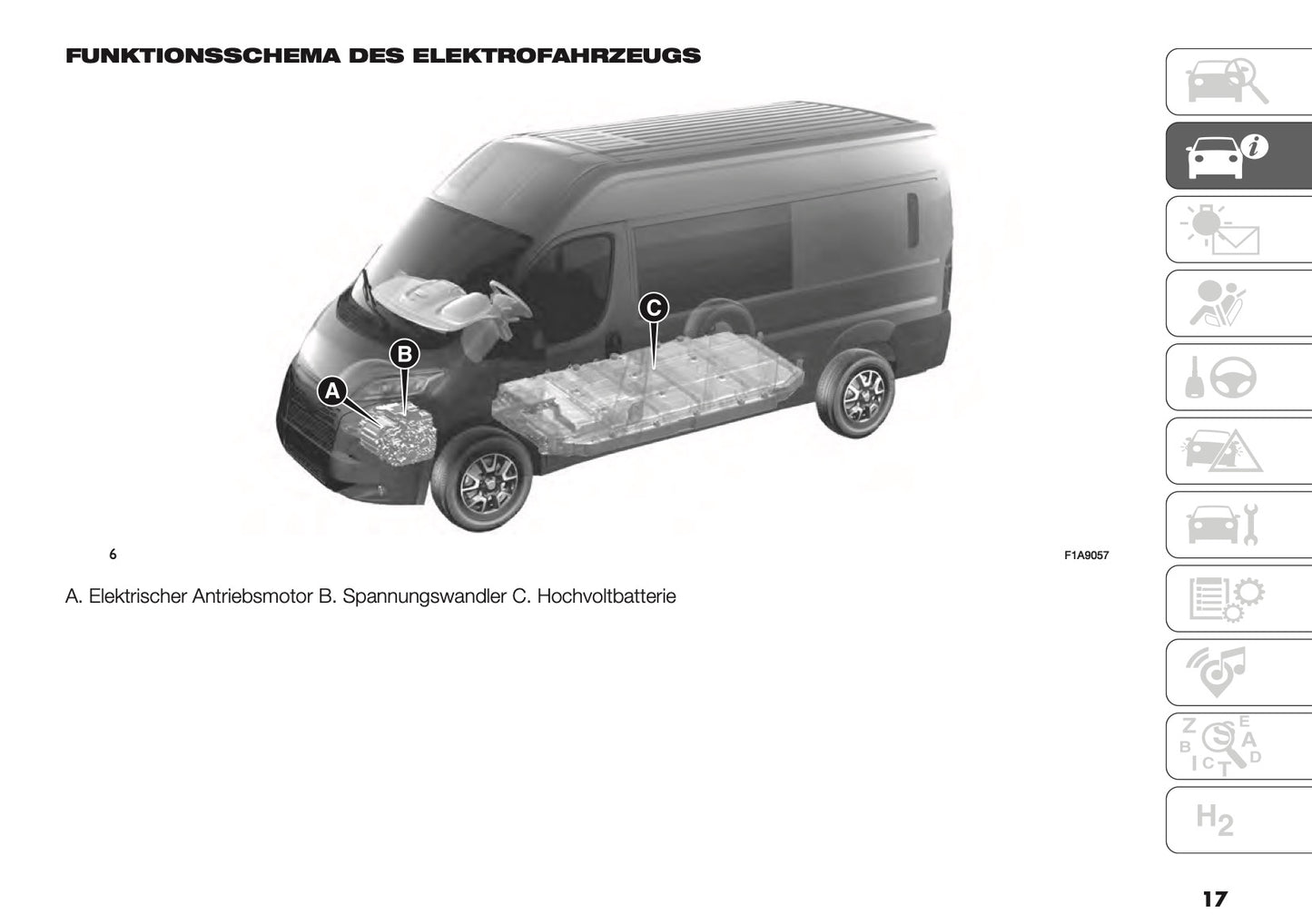 2025 Fiat Ducato Owner's Manual | German