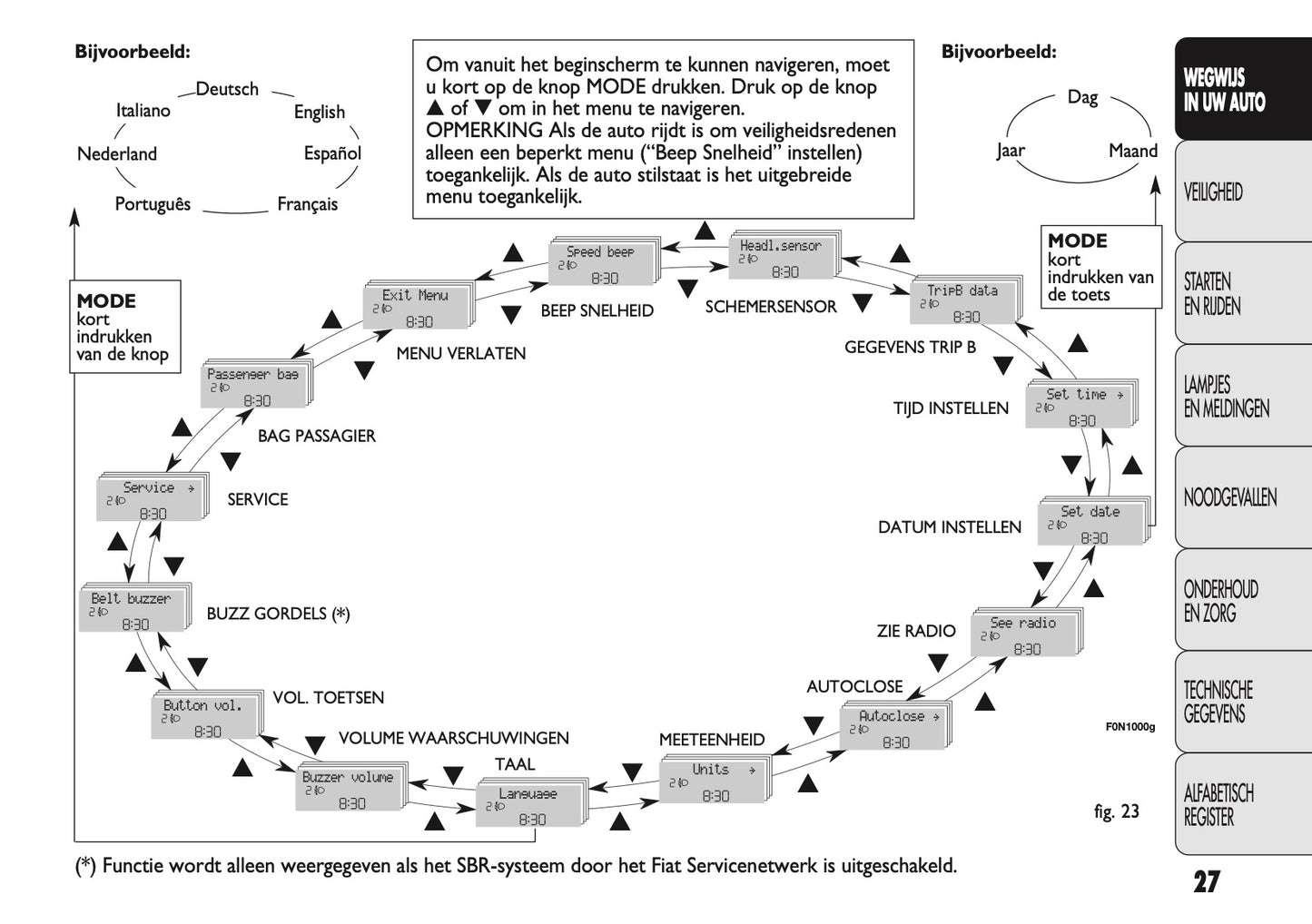 2010-2011 Fiat Ducato Gebruikershandleiding | Nederlands