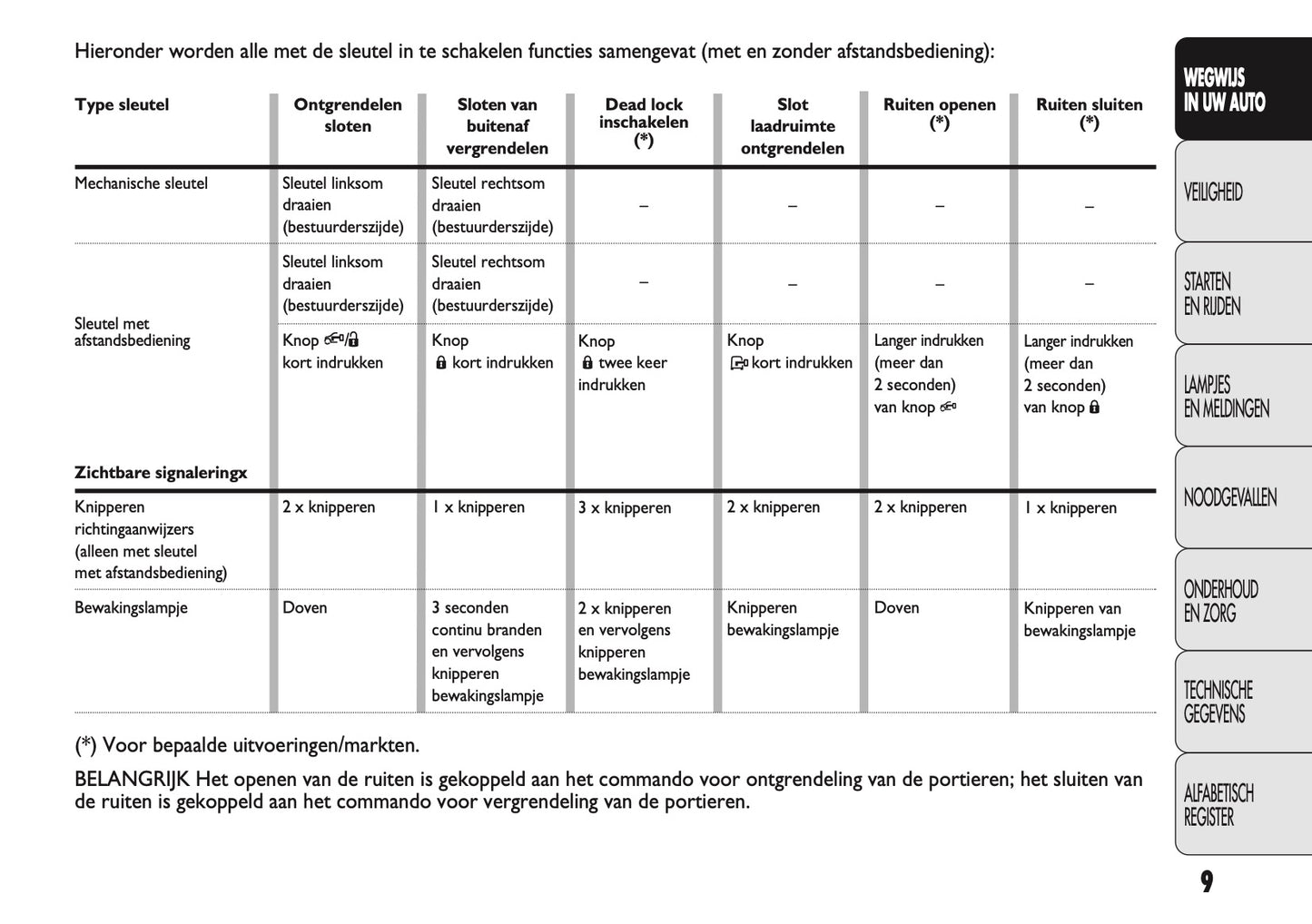 2010-2011 Fiat Ducato Gebruikershandleiding | Nederlands