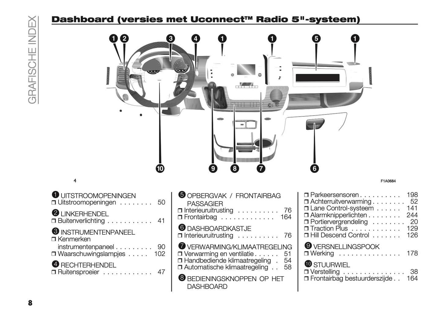 2021-2025 Fiat Ducato Camper Gebruikershandleiding | Nederlands