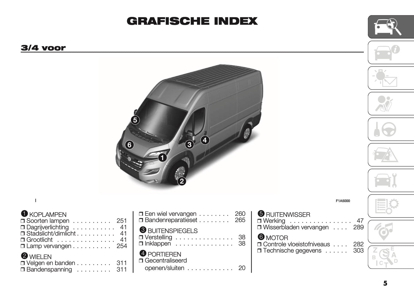 2021-2025 Fiat Ducato Camper Gebruikershandleiding | Nederlands