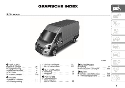 2024-2025 Fiat Ducato Gebruikershandleiding | Nederlands