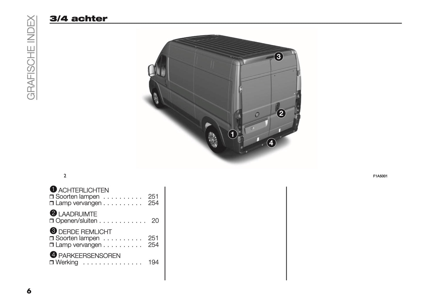 2024-2025 Fiat Ducato Gebruikershandleiding | Nederlands