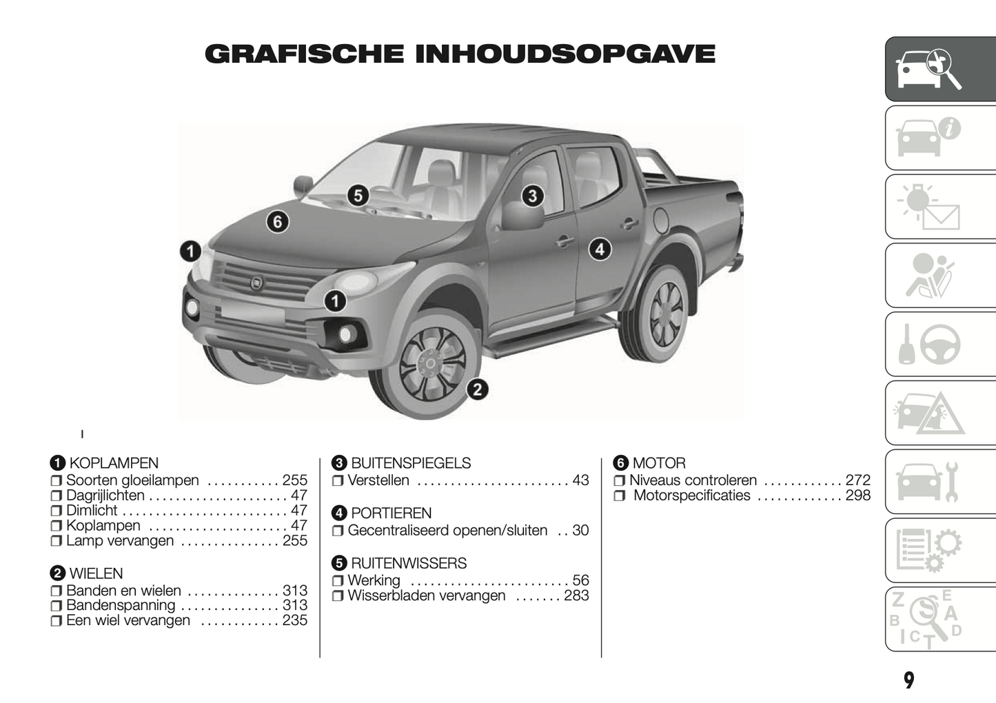 2018-2024 Fiat Fullback Gebruikershandleiding | Nederlands