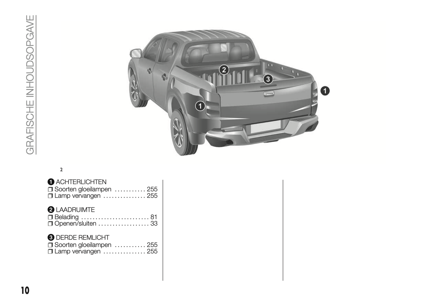 2018-2024 Fiat Fullback Gebruikershandleiding | Nederlands