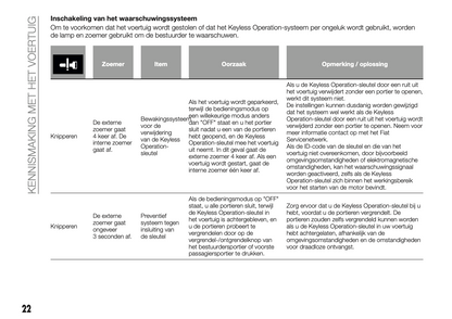 2018-2024 Fiat Fullback Gebruikershandleiding | Nederlands