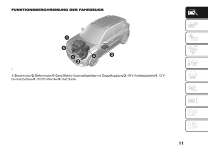 2026 Fiat Grande Panda Owner's Manual | German