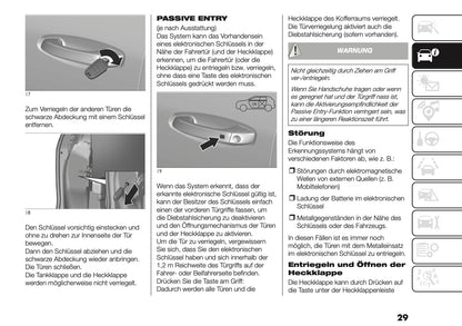 2026 Fiat Grande Panda Owner's Manual | German