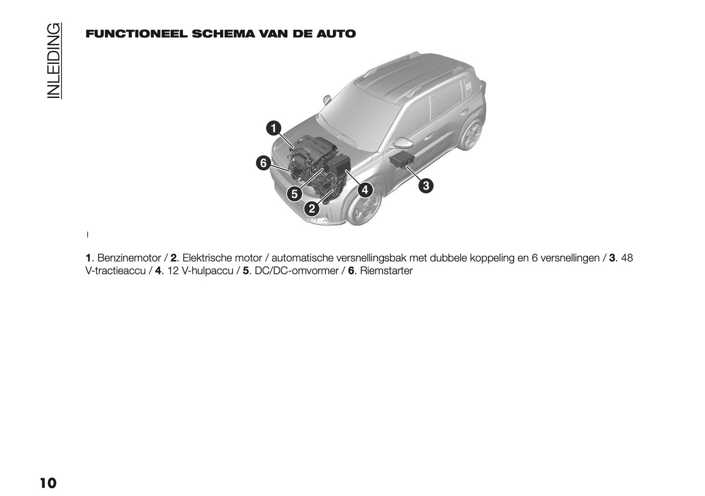 2025 Fiat Grande Panda Gebruikershandleiding | Nederlands