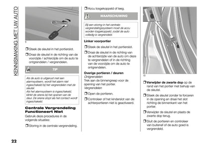 2025 Fiat Grande Panda Gebruikershandleiding | Nederlands