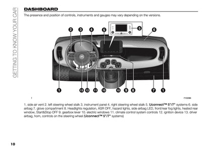 2025-2026 Fiat Panda/Pandina Owner's Manual | English
