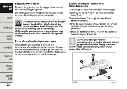2013 Fiat Panda Owner's Manual | Dutch
