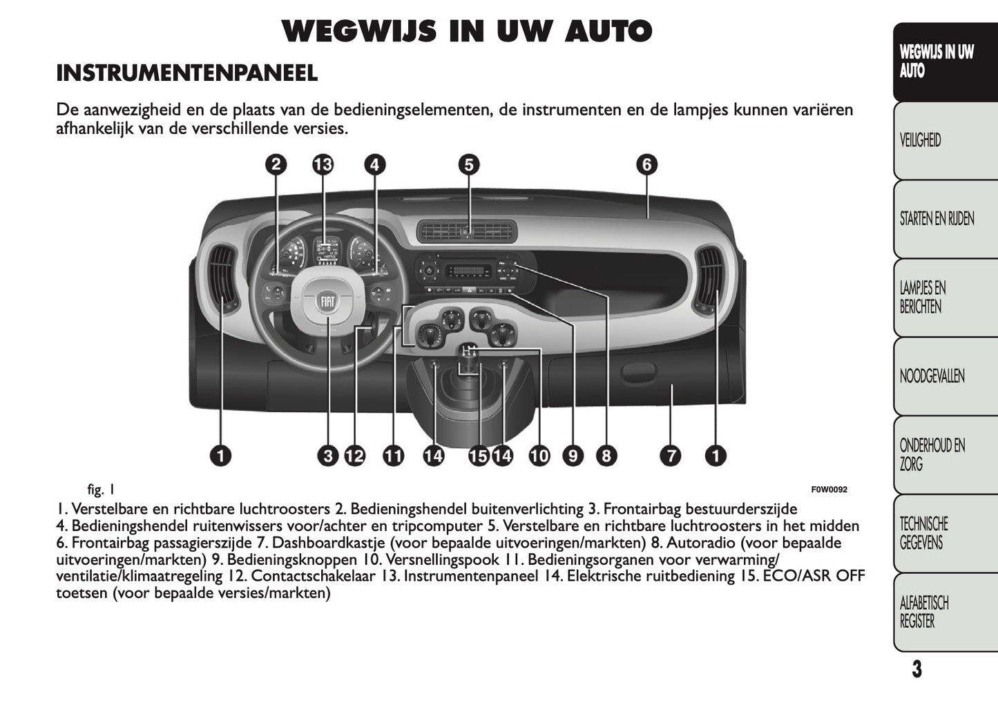 2013 Fiat Panda Owner's Manual | Dutch