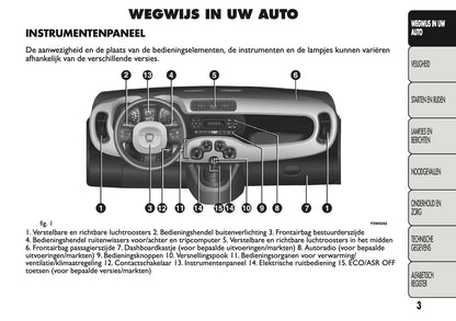 2013 Fiat Panda Owner's Manual | Dutch