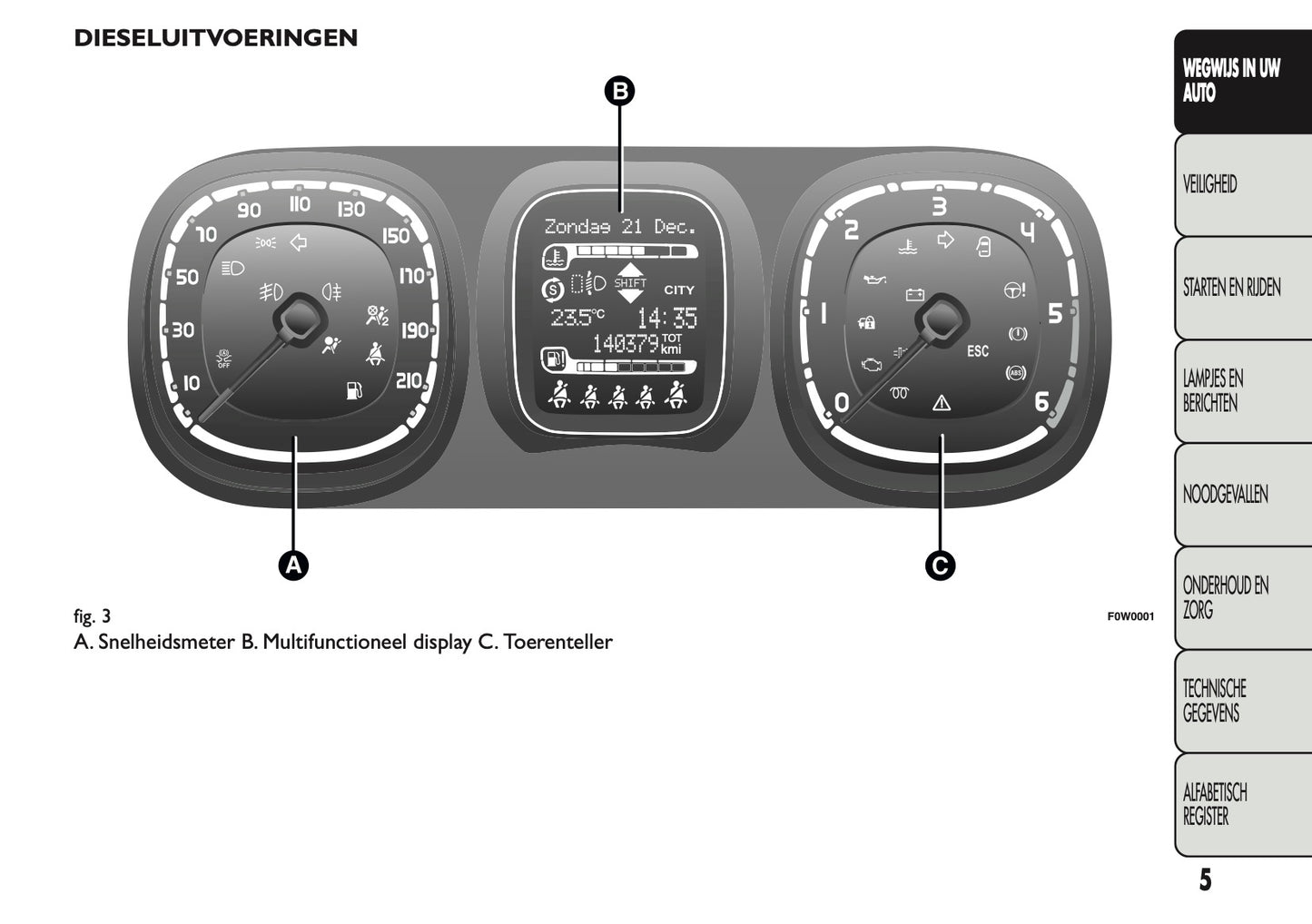 2013 Fiat Panda Owner's Manual | Dutch
