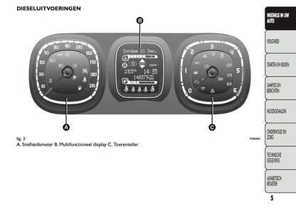 2013 Fiat Panda Owner's Manual | Dutch