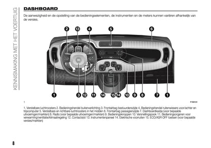 2018-2019 Fiat Panda Gebruikershandleiding | Nederlands