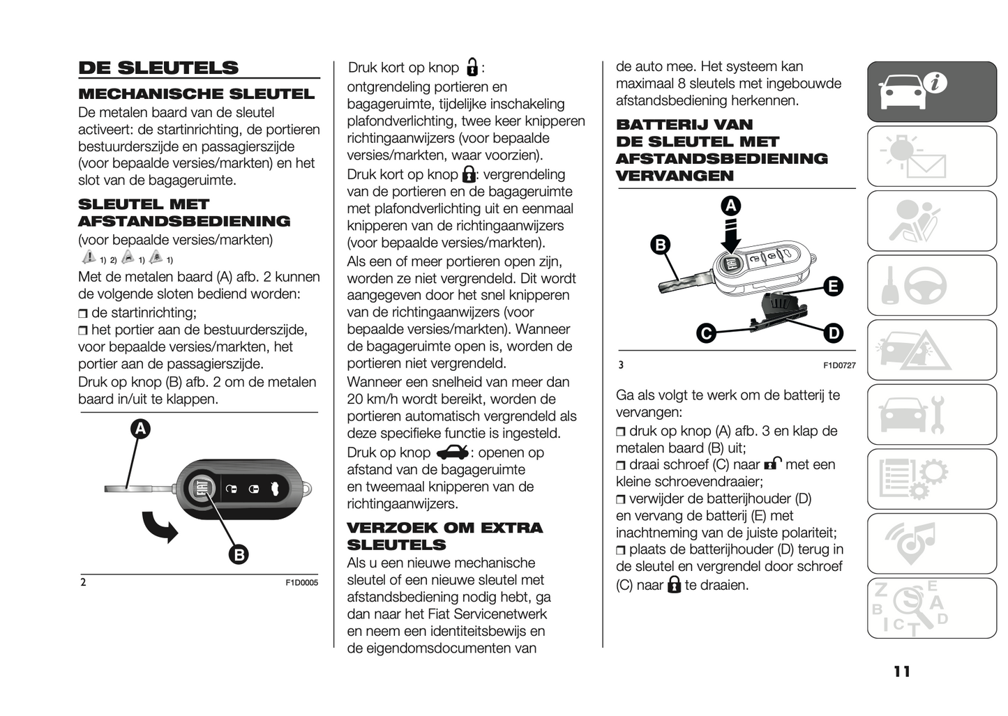 2023-2024 Fiat Panda Owner's Manual | Dutch